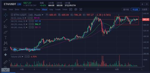 BTC卡在71.5K中间阻力，9个代币将跟随大幅增长