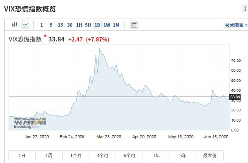 多重利空夹击，WTI油价创近月来最大单日跌幅