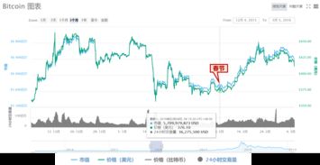 比特币历史大事记：技术演进、社群变迁与市场波动