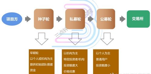 SOL币有哪些主要的应用或项目？