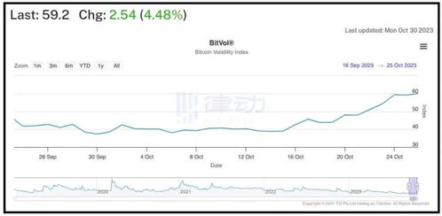 加密货币市场遇冷，比特币与以太坊领跌