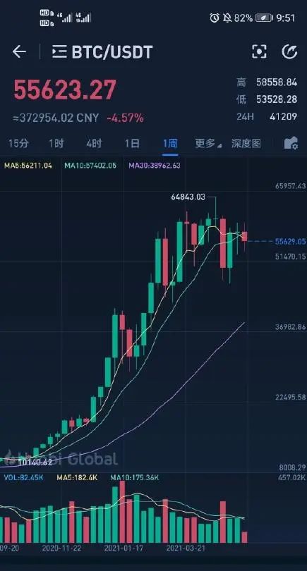 数字货币市场冰火两重天：以太币创新高，比特币闪崩，SHIB币崛起