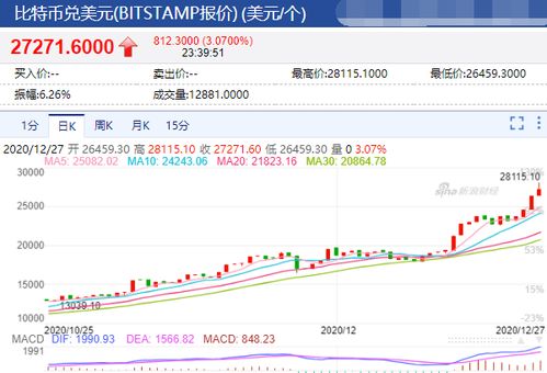 比特币爆仓是不是全亏了