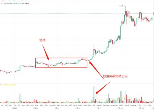 如何在比特币上做短线交易？