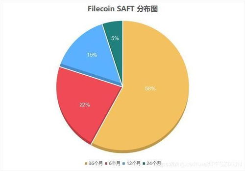 Filecoin行情洞察：价格遇挫，空头势力彰显