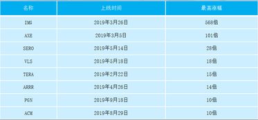 nbx币有风险吗