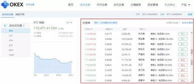 在okex上的数字货币如何变现