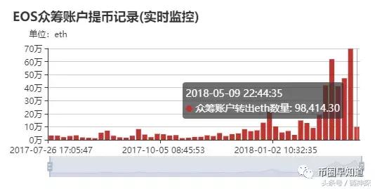 ftc币今日价格