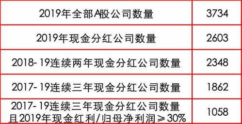 Solana生态复兴：浪潮再起，项目齐飞