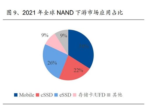 半导体存储器市场分析与周期性洞察——机遇与挑战并存