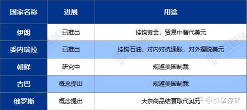 数字货币几种类型