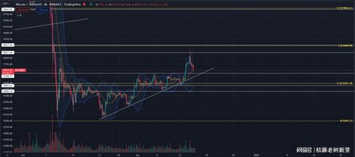 以太坊（ETH）面临看涨动力减退压力