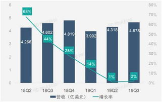 币圈年度风云榜：BNB一骑绝尘，比特币稳中有进