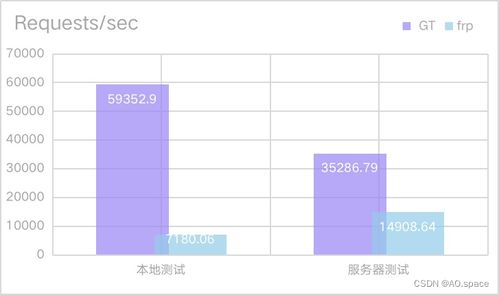 GT币的网络性能和交易速度如何？