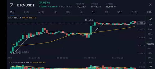 比特币当前价格动态与欧易OKEx交易平台优势分析