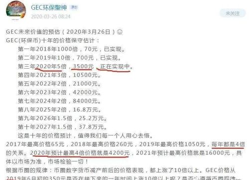 揭秘“GEC环保币”：环保光环下的投资迷雾与陷阱
