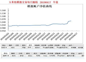 期货模拟交易--这些你必须知道的知识