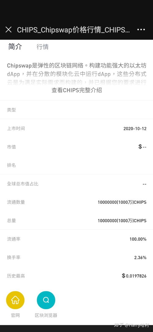 CHIPS是什么币？