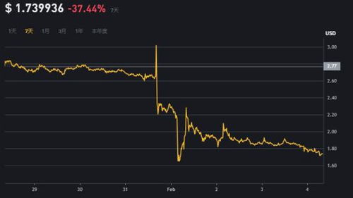 FTX再掀波澜：全面偿付债权，重启希望破灭！