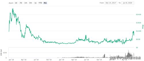 Filecoin：从争议到热潮，资本角逐中的生态进化与机遇启示录