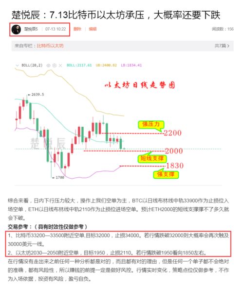 虚拟币解锁看跌还是看涨