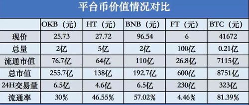 FCoin：平台币FT的崛起与价值解析