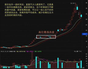 股票尾市打压股票盘中回吐打压是什么意思