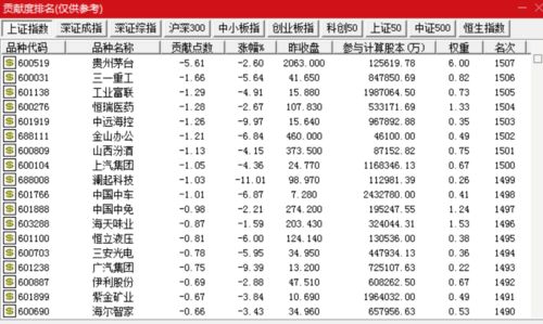 A股跳水原因曝光 持有贵州茅台股份最多的基金减持了 抱团股继续下跌