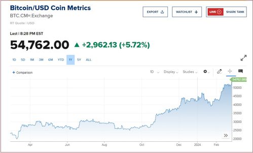 ADA 上涨 5%，分析师预计圣诞节前 Cardano 价格将上涨 100%