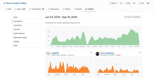 Filecoin生态系统的发展与展望