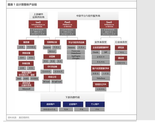 NS币历史价格走势怎么样？