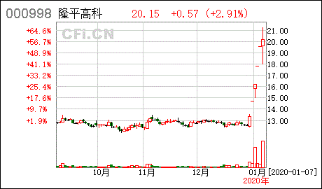 隆平高科股票)