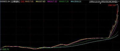 股票日盈电子牛股网股票日k线图中的黄蓝绿三条线各是什么