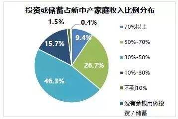 经济衰退中的机遇：打造百万富翁之路