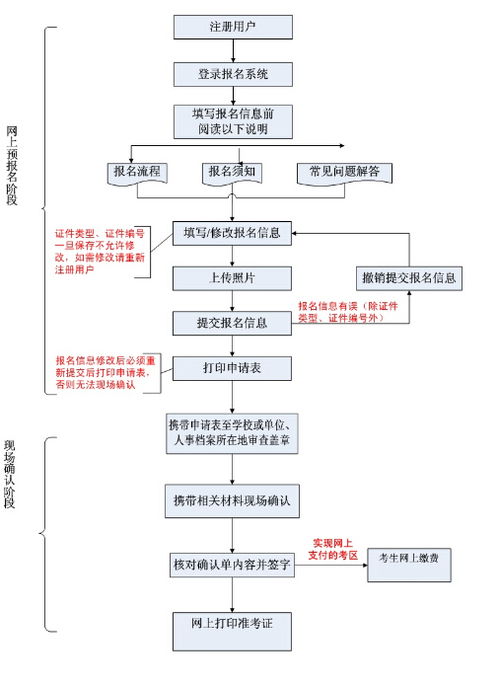 篮球教练员证怎么考？ 报考流程有哪些？