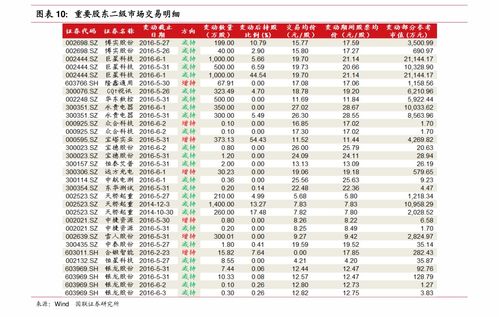 EVA币历史价格走势怎么样？