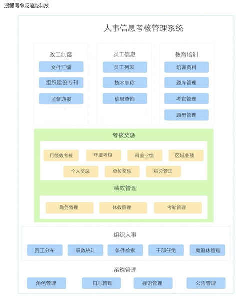 模拟饭店2给员工设定多少工资,给员工设定工资分享