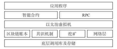 ETC以太经典币和ETH以太坊有什么不同？