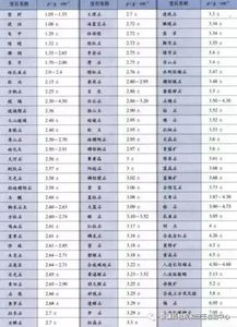 土豆兄弟生命属性重要吗,生命属性解析