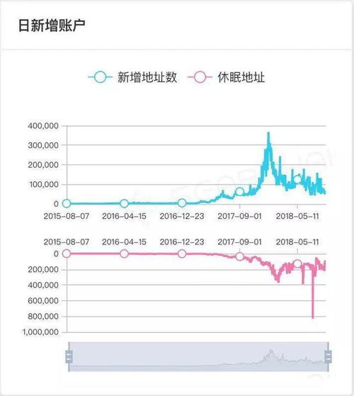 以太坊陷入冰封：暴跌不止，信念受挫，未来迷途