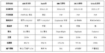 AXE币怎么出售