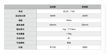 ADD币怎么出售