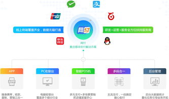 聚合支付：一站式支付解决方案的优势与实践