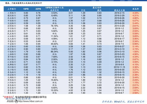 ARIA20币历史价格走势怎么样？