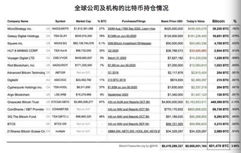 比特币十年：从狂欢到梦醒，一场货币革命的双面镜