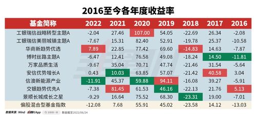 投资基金(简称:工银瑞信医疗保健行业股票,代码000831)公布最新净值