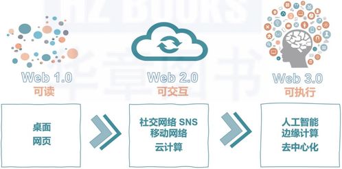 元宇宙web3.0怎么玩