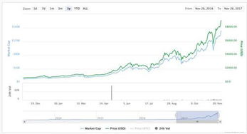 Wrapped Bitcoin (WBTC) 市值破11亿大关，引领<a target=