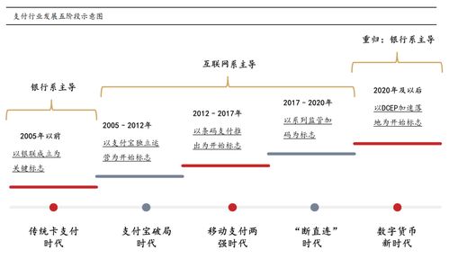 华西证券发布研报揭示DCEP带来的大变革及生态蓝图