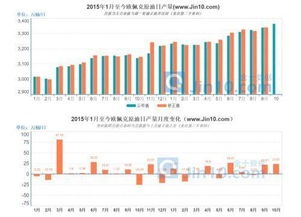 “欧佩克+”产油新政：减产协议延至2024年底，沙特7月大幅降产